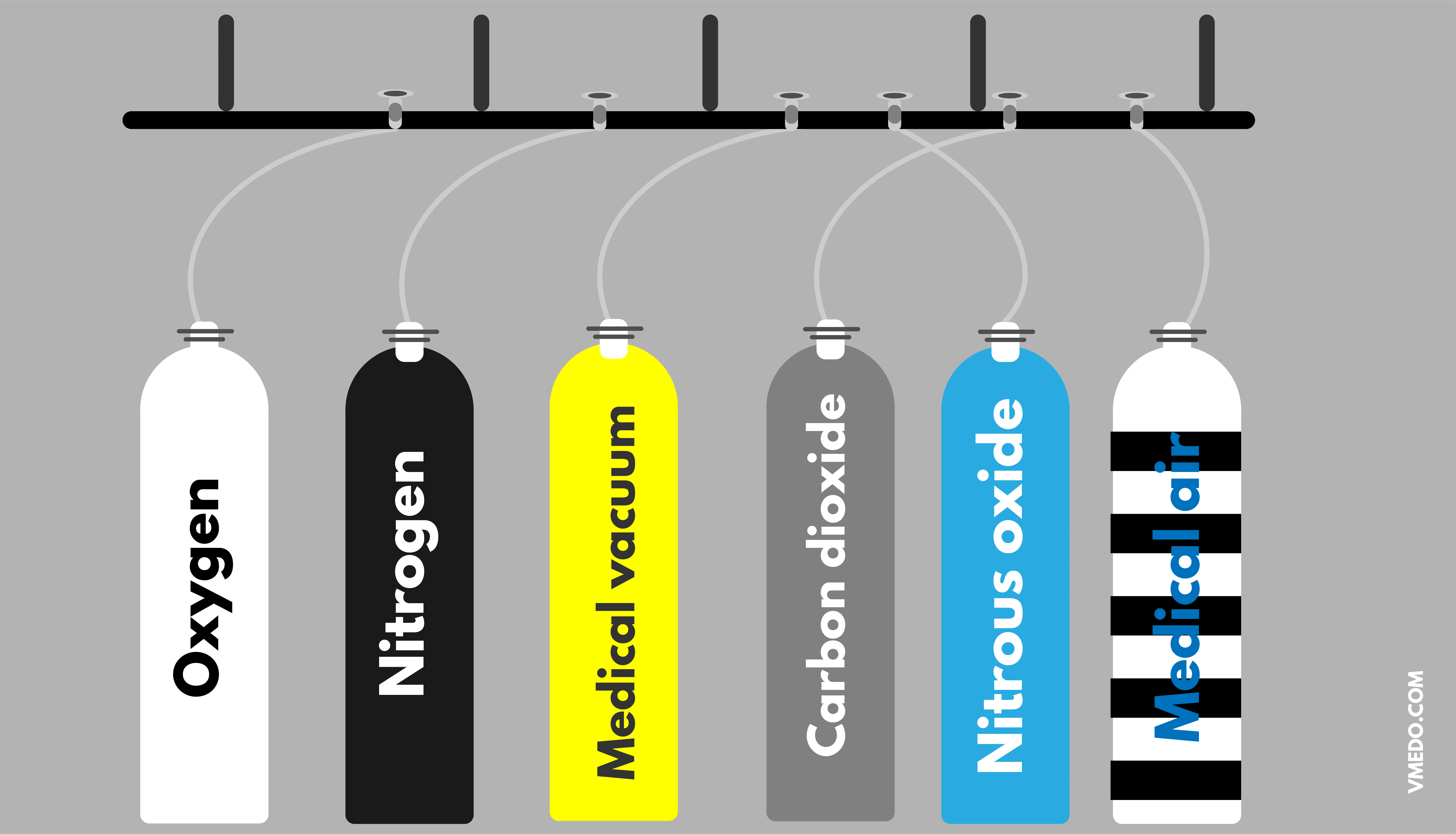 Medical Gases Supply 